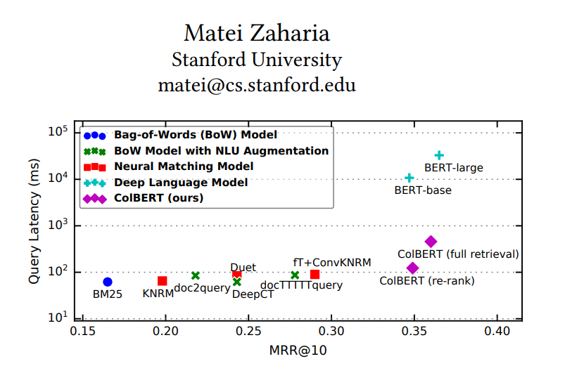 ColBERT Speed and Quality
