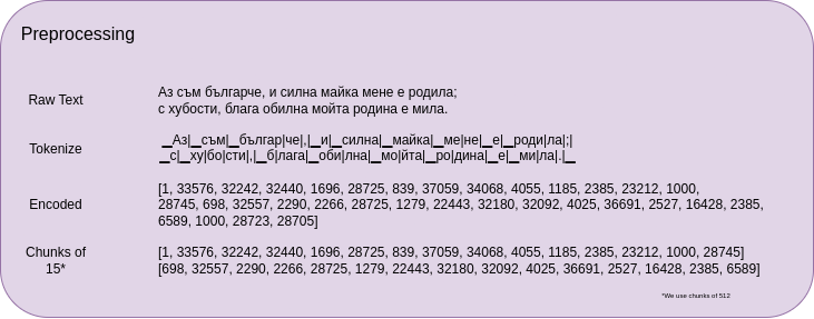Preprocessing